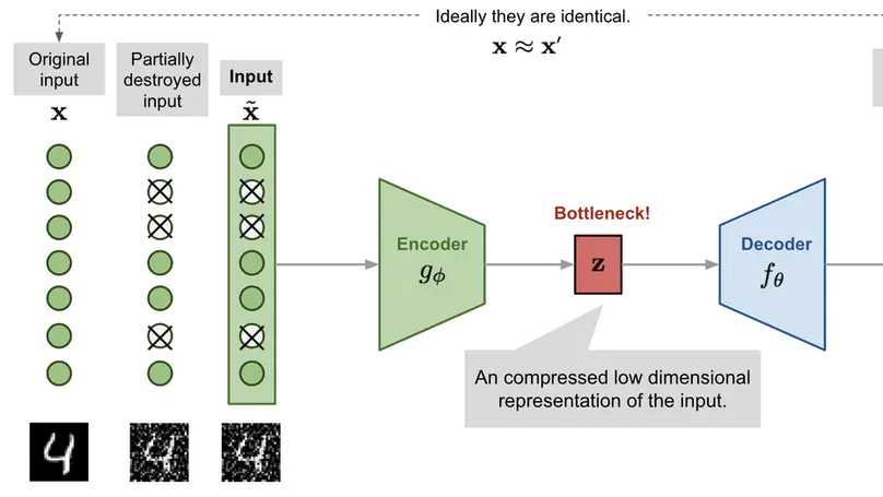 Deep Learning for Denoising Gravitational Waves