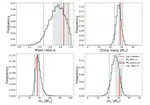 Rapid Mass Parameter Estimation of Binary Black Hole Coalescences Using Deep Learning