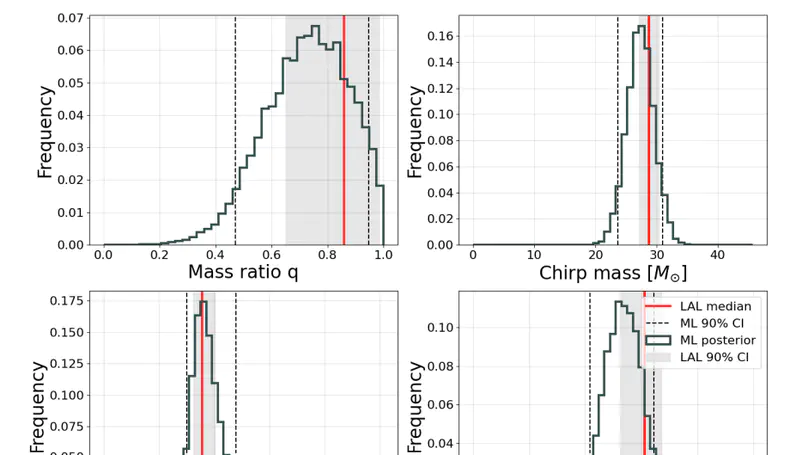 Rapid Mass Parameter Estimation of Binary Black Hole Coalescences Using Deep Learning