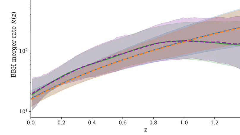 Interpretable Binary Black Hole Population Inference