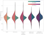 Reconstruction of Binary Black Hole Harmonics in LIGO Using Deep Learning