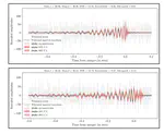 Navigating Unknowns: Deep Learning Robustness for Gravitational Wave Signal Reconstruction