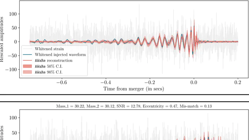 Navigating Unknowns: Deep Learning Robustness for Gravitational Wave Signal Reconstruction