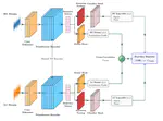 A Fast and Scalable Transformer Pipeline for Binary Black Hole Detection