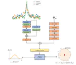 Rapid Localization of Gravitational Wave Sources from Compact Binary Coalescences Using Deep Learning