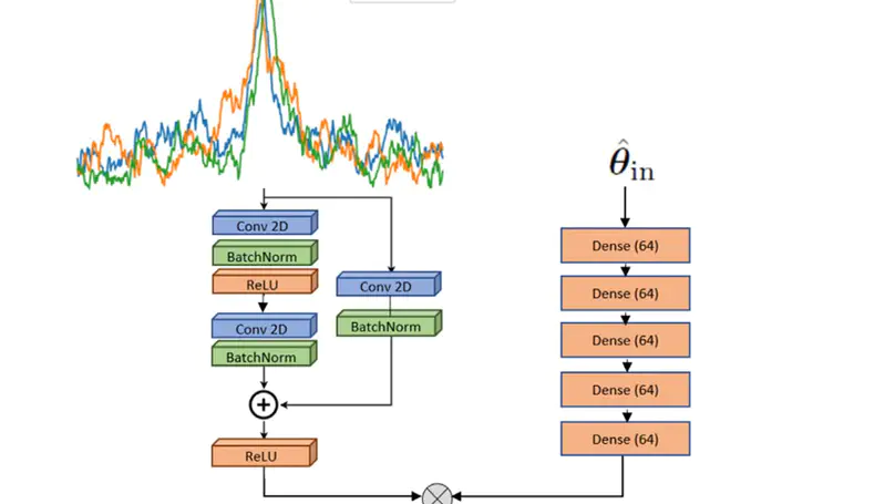 Rapid Localization of Gravitational Wave Sources from Compact Binary Coalescences Using Deep Learning