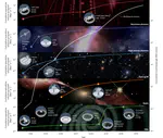 The multimessenger Universe as a training ground for frontier AI