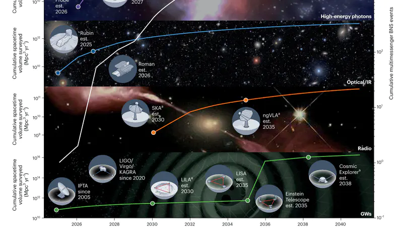 The multimessenger Universe as a training ground for frontier AI