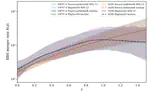 Interpretable Analytic Formulae for GWTC-4 Binary Black Hole Population Properties via Symbolic Regression