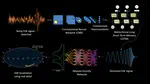 Denoising and Parameter Estimation of Gravitational Wave Events Using Deep Learning [Invited Talk]