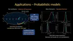 Parameter Estimation of Gravitational Wave Sources Using Deep Learning [Invited Talk]